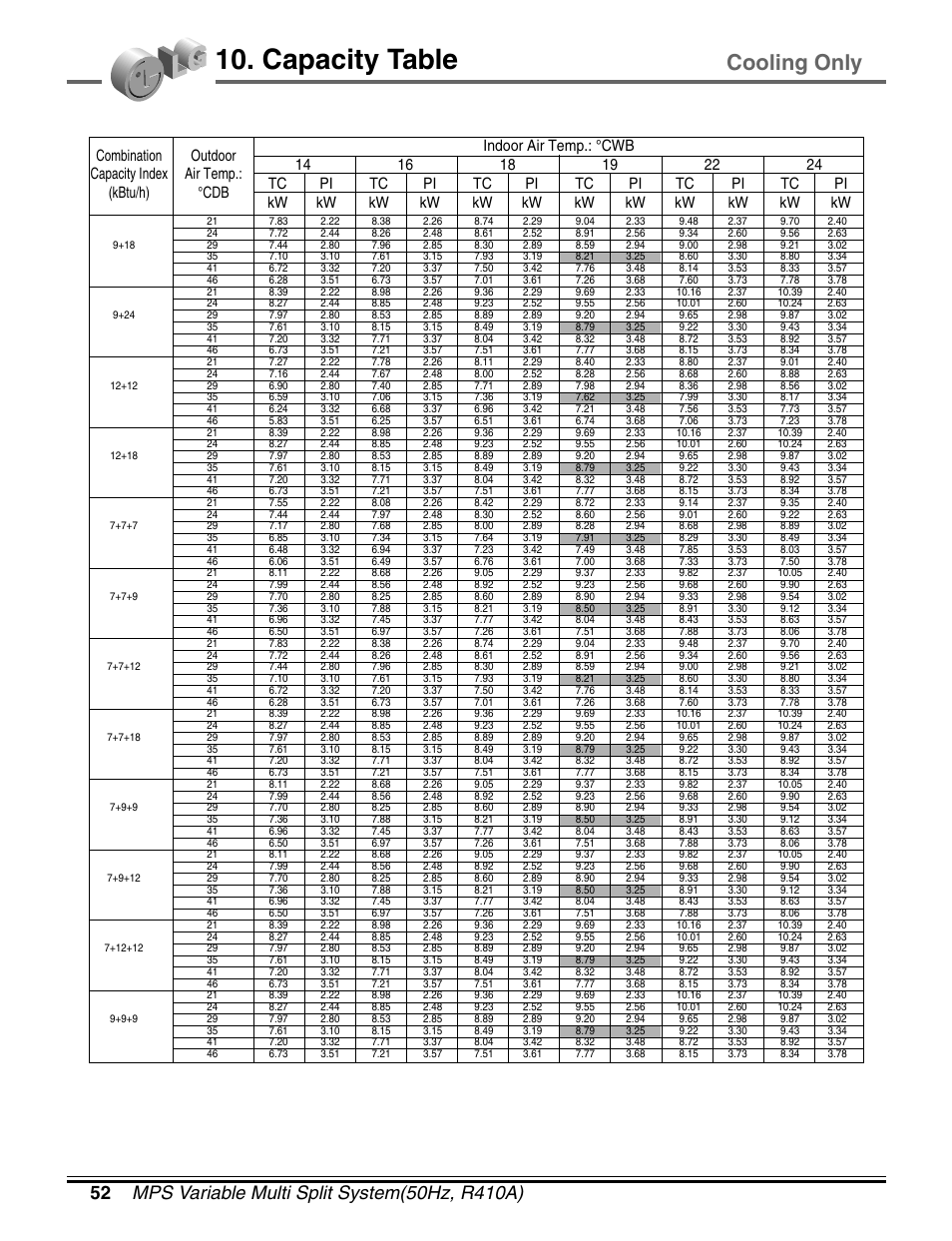 Capacity table, Cooling only | LG LM50 2004-E1 User Manual | Page 53 / 78