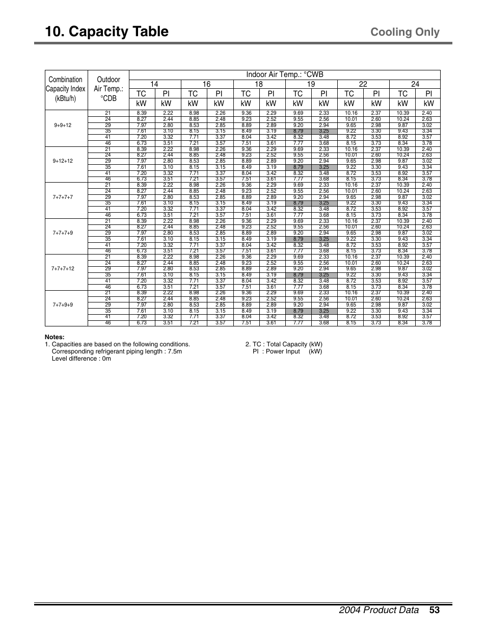 Capacity table, Cooling only | LG LM50 2004-E1 User Manual | Page 54 / 78