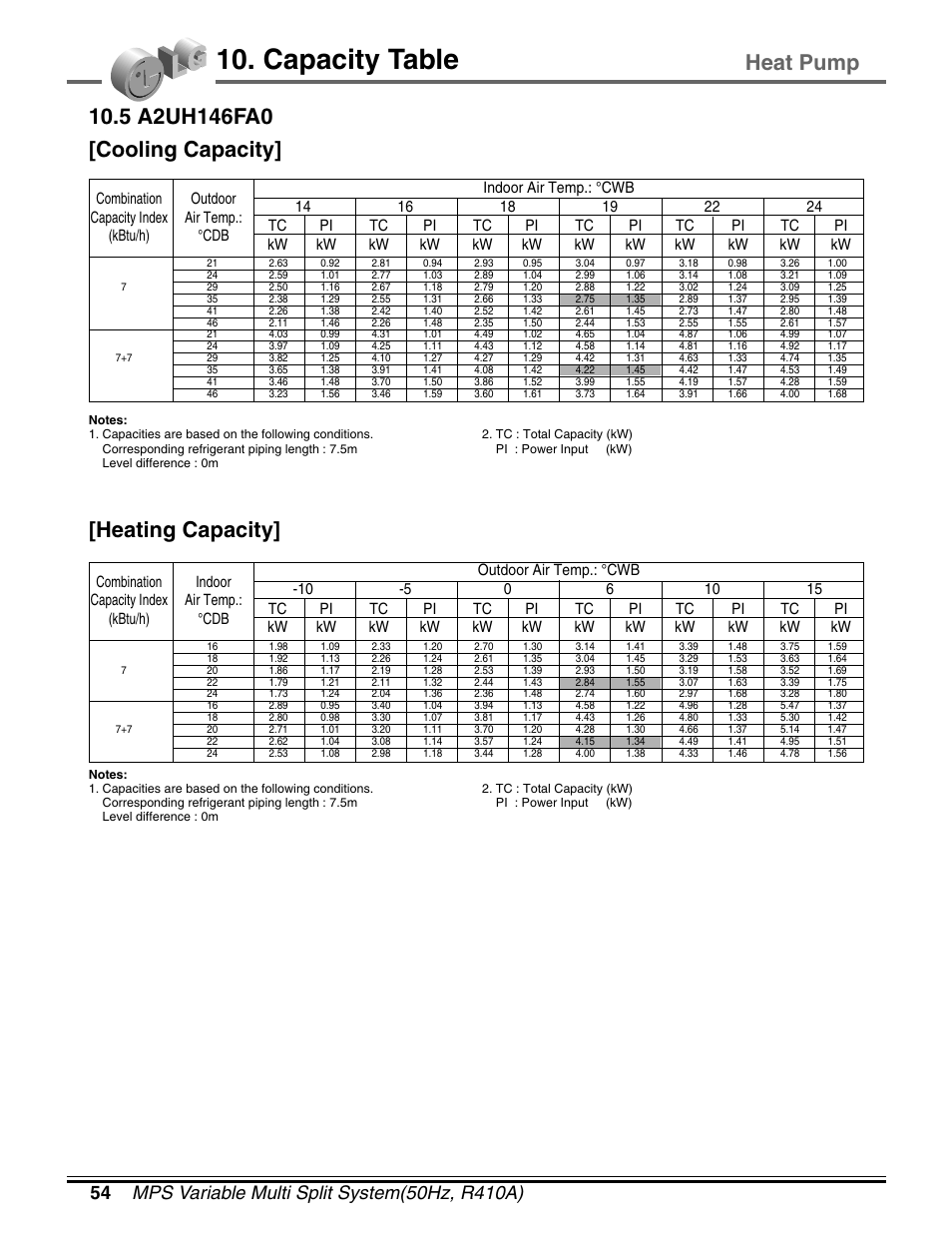 Capacity table, Heat pump | LG LM50 2004-E1 User Manual | Page 55 / 78