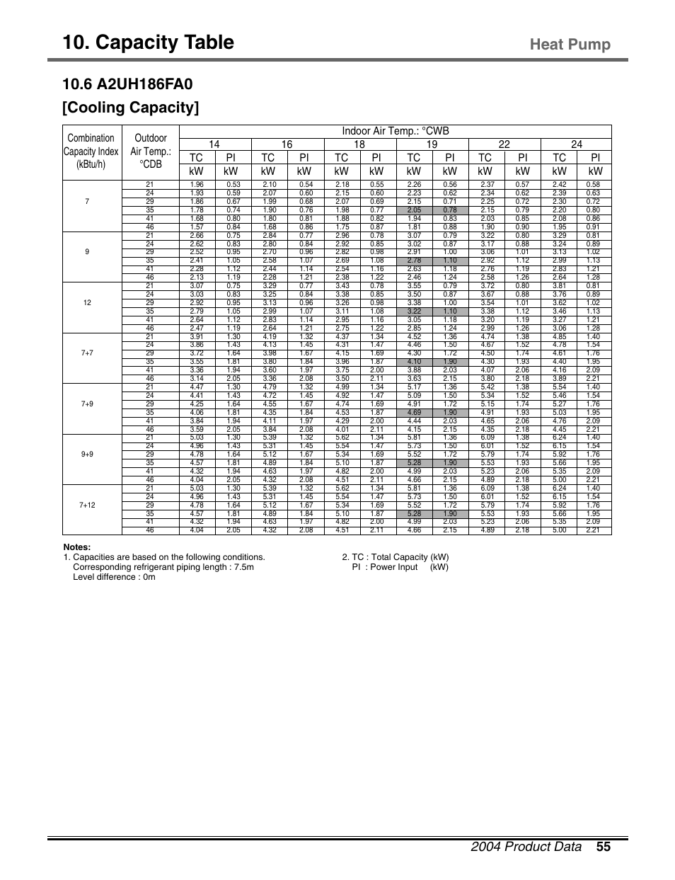Capacity table | LG LM50 2004-E1 User Manual | Page 56 / 78