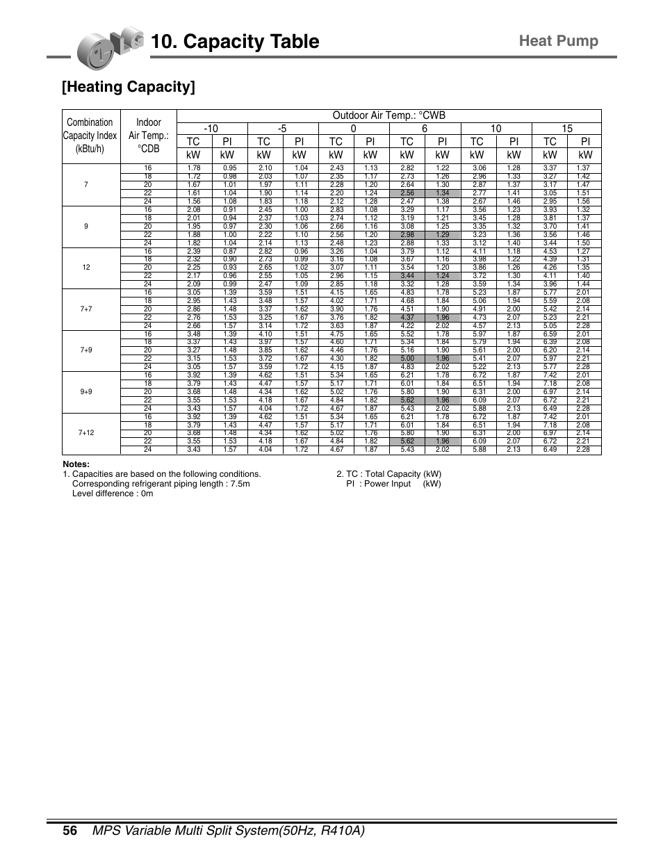 Capacity table, Heating capacity, Heat pump | LG LM50 2004-E1 User Manual | Page 57 / 78