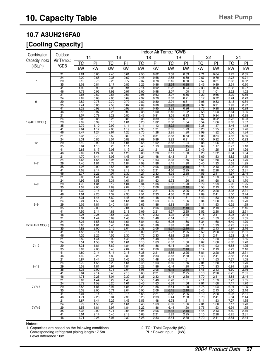 Capacity table | LG LM50 2004-E1 User Manual | Page 58 / 78