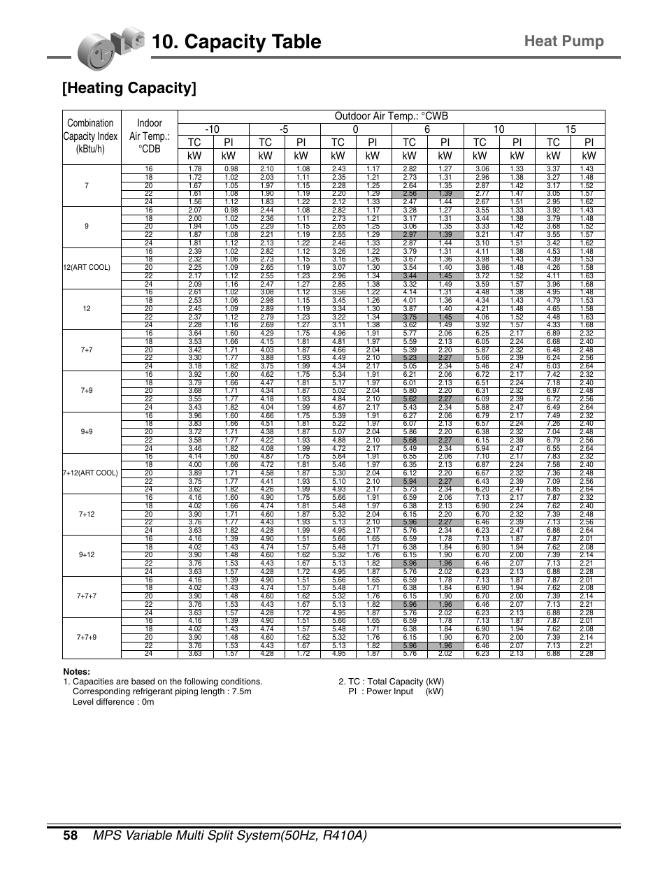 Capacity table, Heating capacity, Heat pump | LG LM50 2004-E1 User Manual | Page 59 / 78