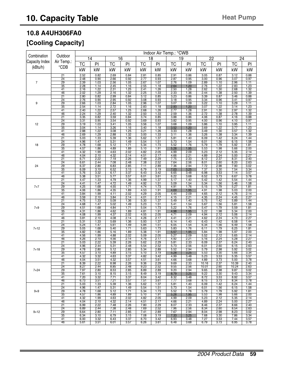 Capacity table, Heat pump | LG LM50 2004-E1 User Manual | Page 60 / 78