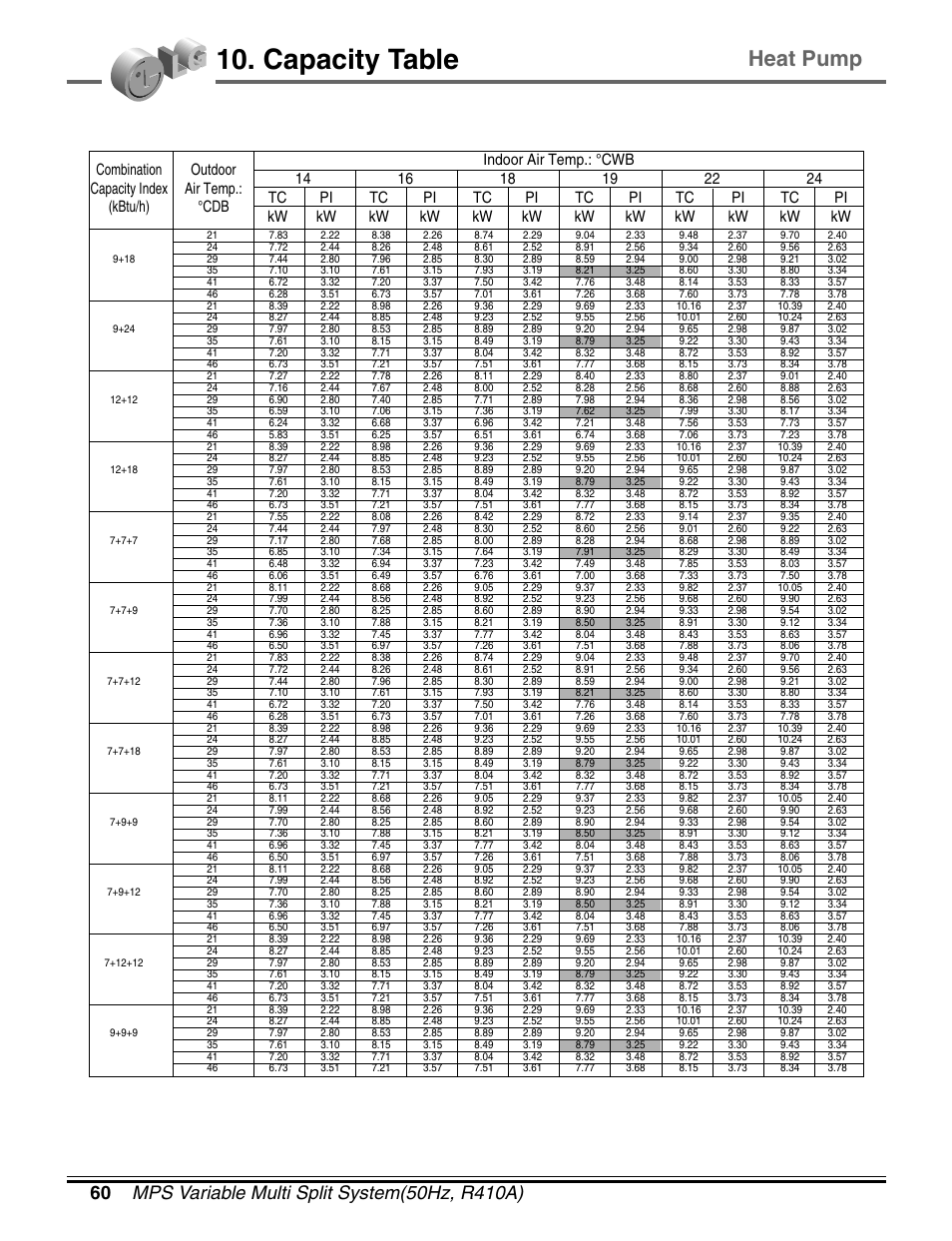 Capacity table, Heat pump | LG LM50 2004-E1 User Manual | Page 61 / 78