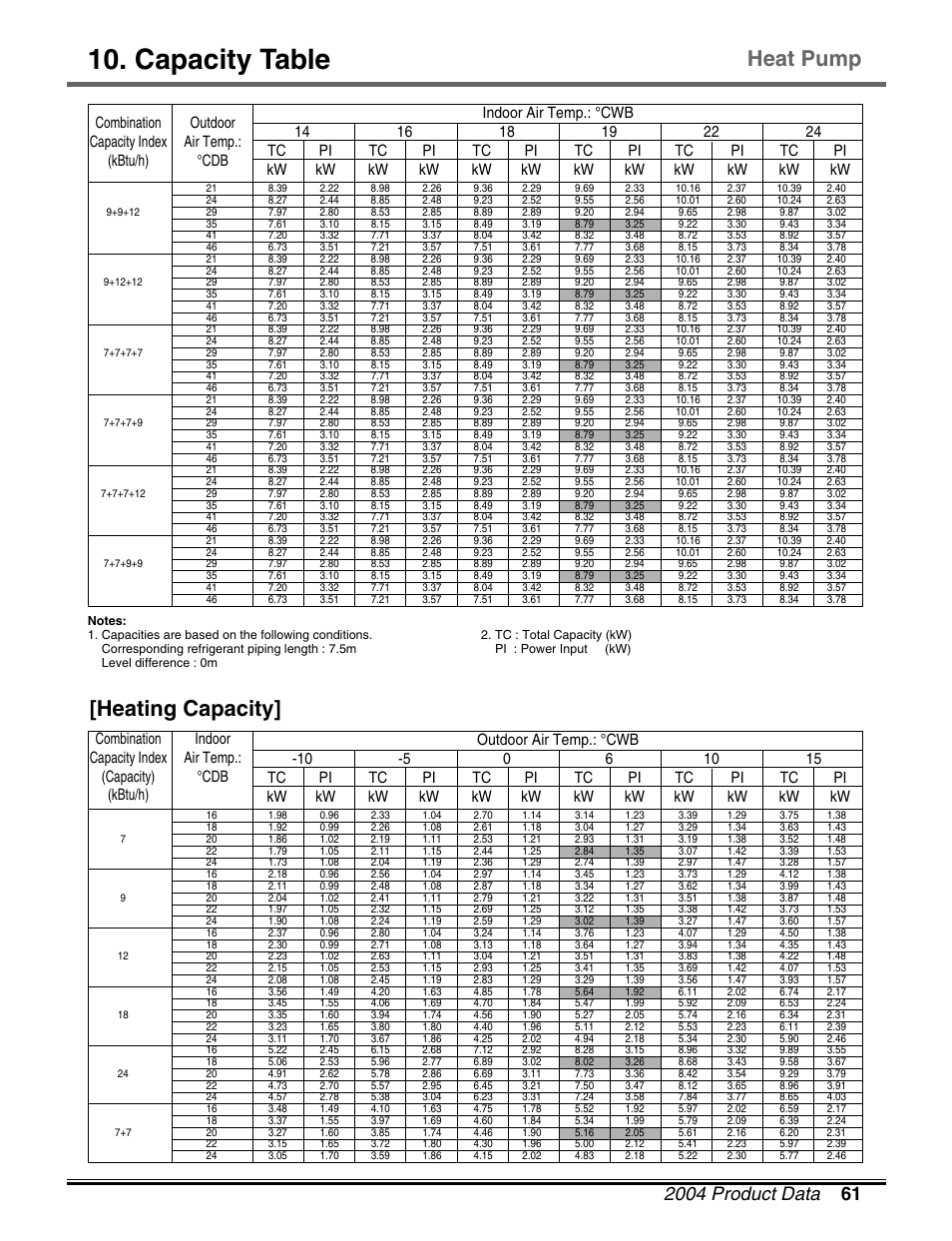 Capacity table, Heat pump [heating capacity | LG LM50 2004-E1 User Manual | Page 62 / 78