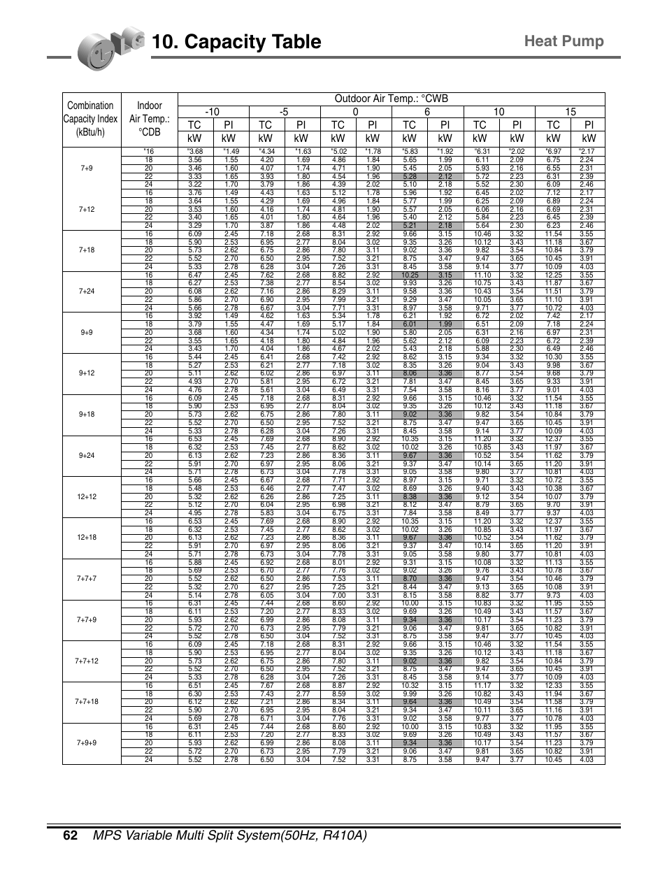 Capacity table, Heat pump | LG LM50 2004-E1 User Manual | Page 63 / 78