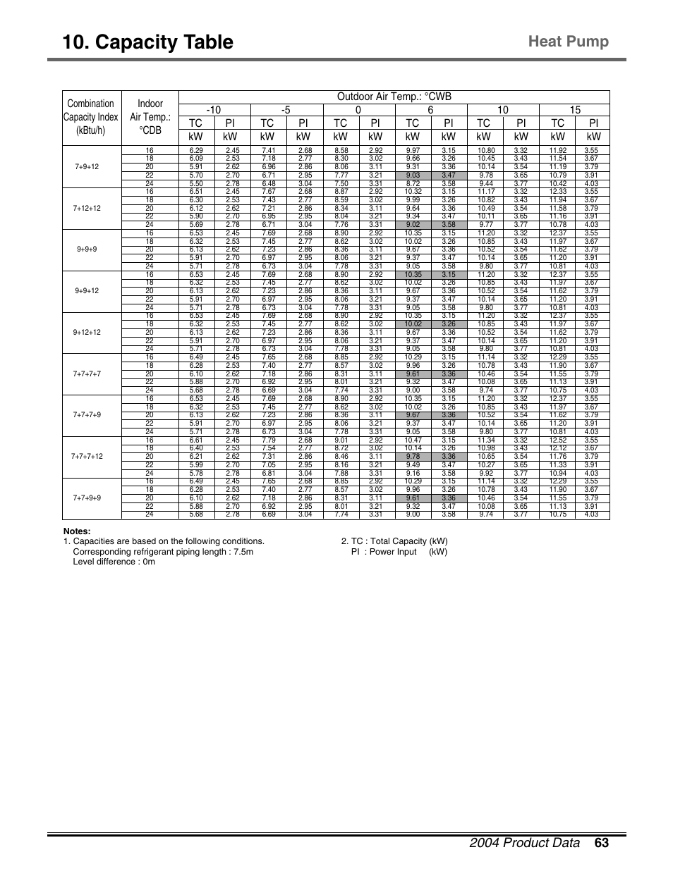 Capacity table, Heat pump | LG LM50 2004-E1 User Manual | Page 64 / 78
