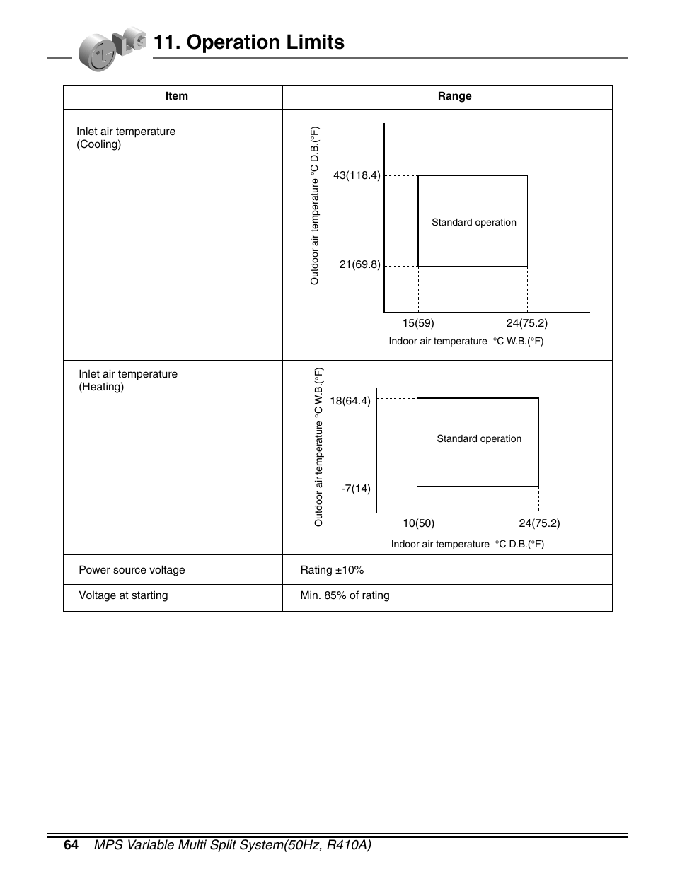 Operation limits | LG LM50 2004-E1 User Manual | Page 65 / 78