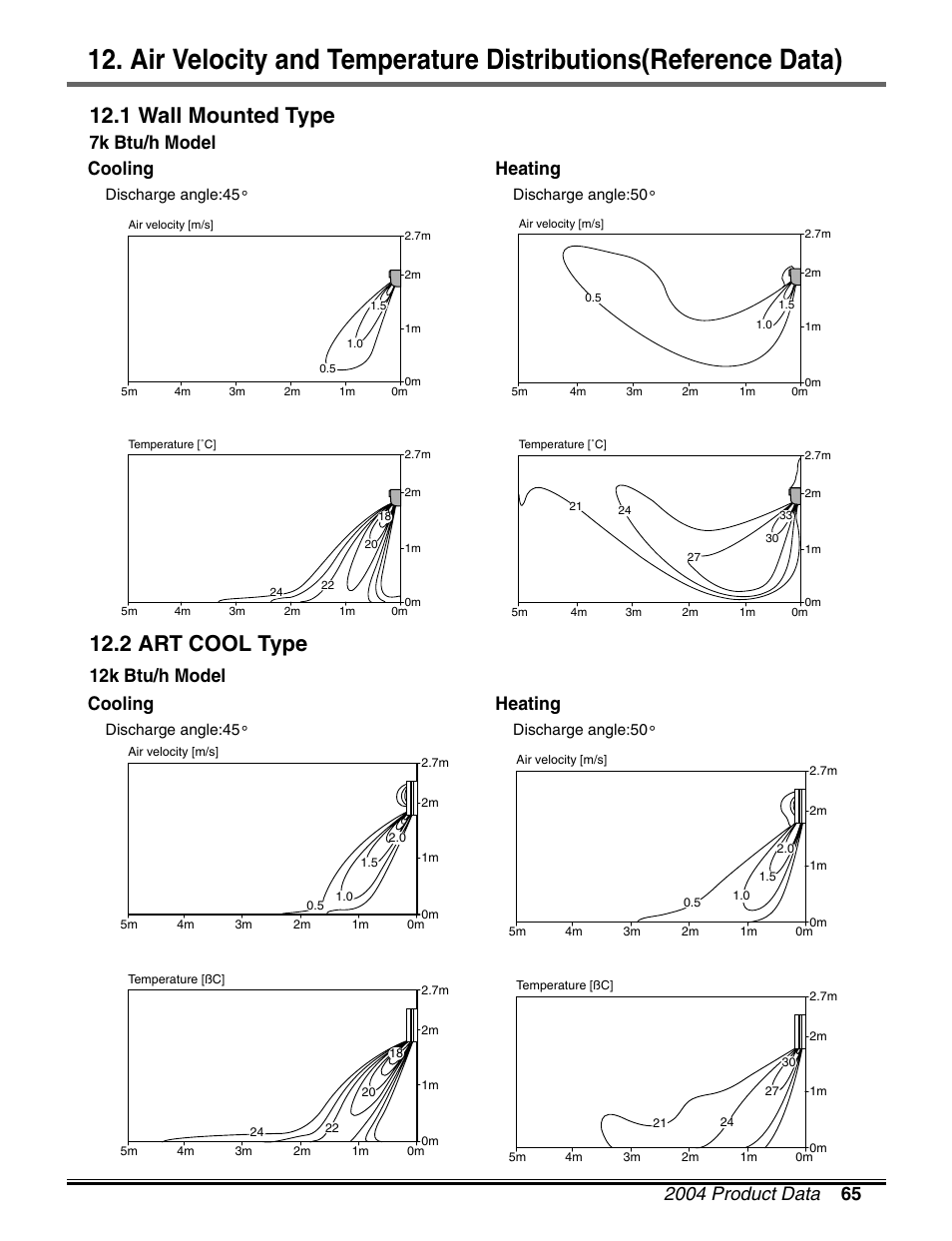 2 art cool type, 1 wall mounted type, 7k btu/h model | 12k btu/h model, Cooling, Heating | LG LM50 2004-E1 User Manual | Page 66 / 78