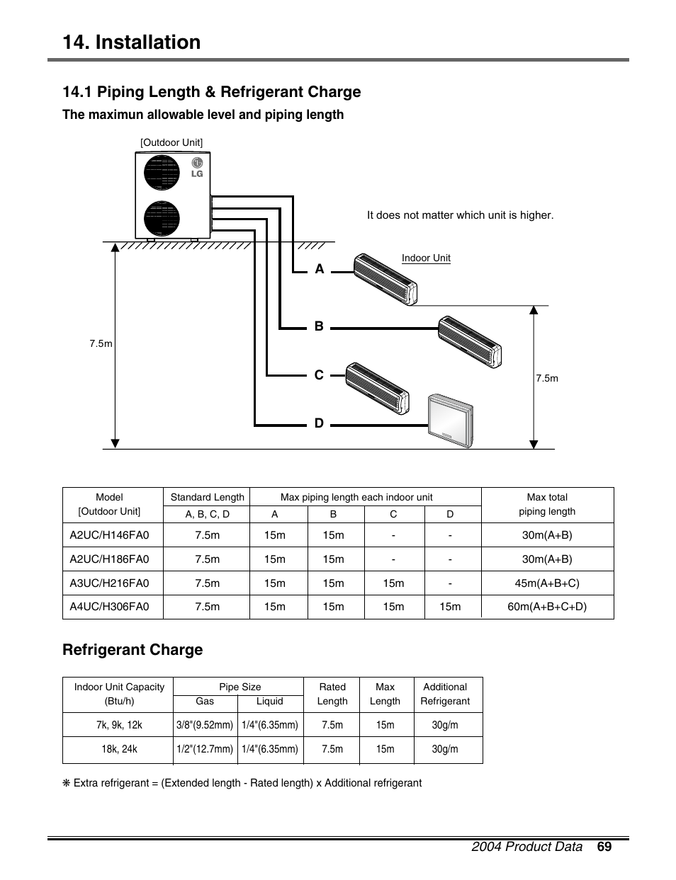Installation, 1 piping length & refrigerant charge, Refrigerant charge | LG LM50 2004-E1 User Manual | Page 70 / 78
