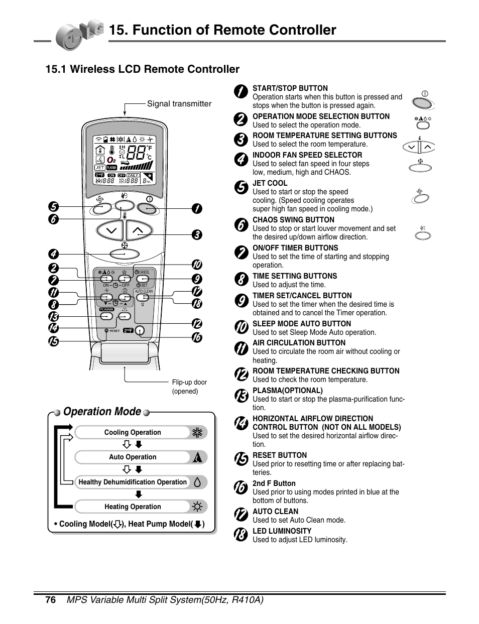 Function of remote controller, Operation mode, 1 wireless lcd remote controller | LG LM50 2004-E1 User Manual | Page 77 / 78