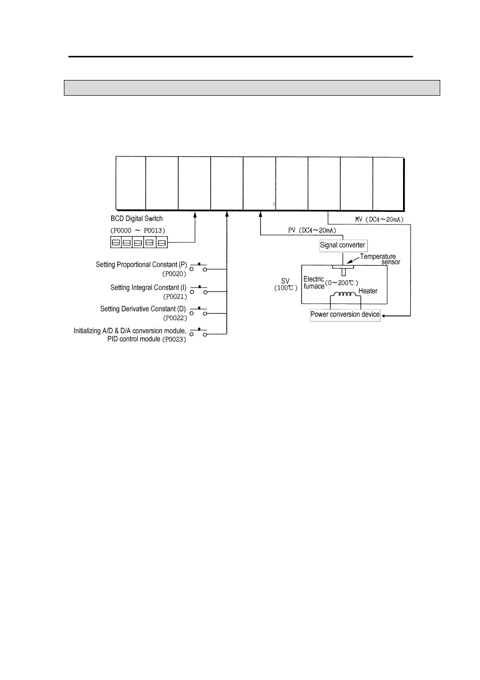 2 application programming | LG K7F-PIDA User Manual | Page 30 / 40