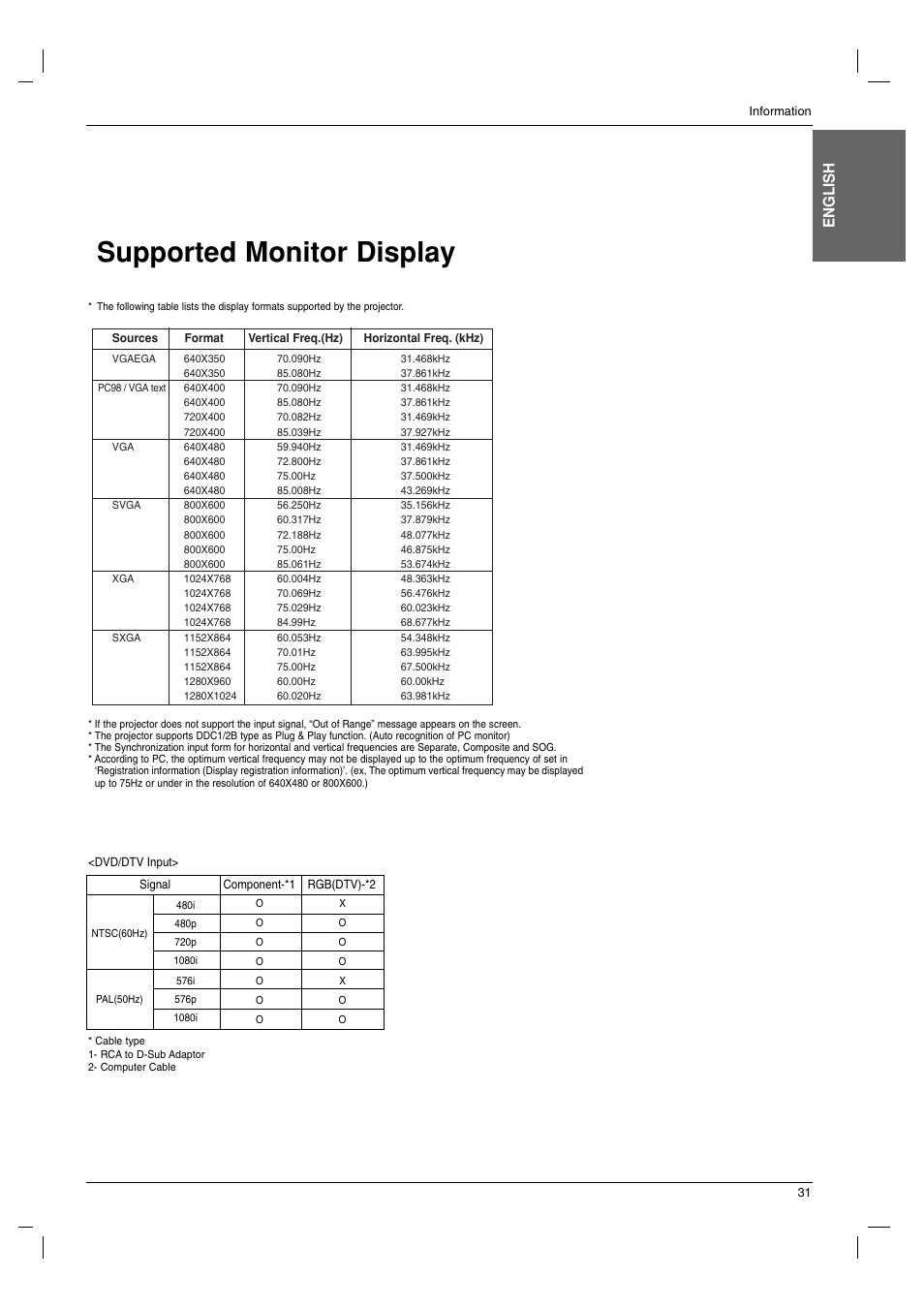 Supported monitor display, English | LG BX220-JD User Manual | Page 31 / 36