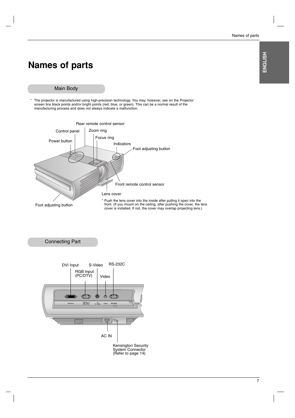 Names of parts | LG BX220-JD User Manual | Page 7 / 36