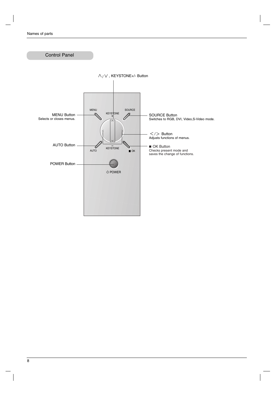 Control panel | LG BX220-JD User Manual | Page 8 / 36