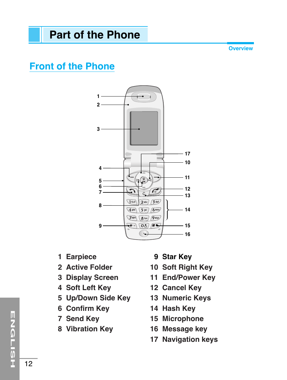 Part of the phone, Front of the phone | LG G5220 User Manual | Page 12 / 102