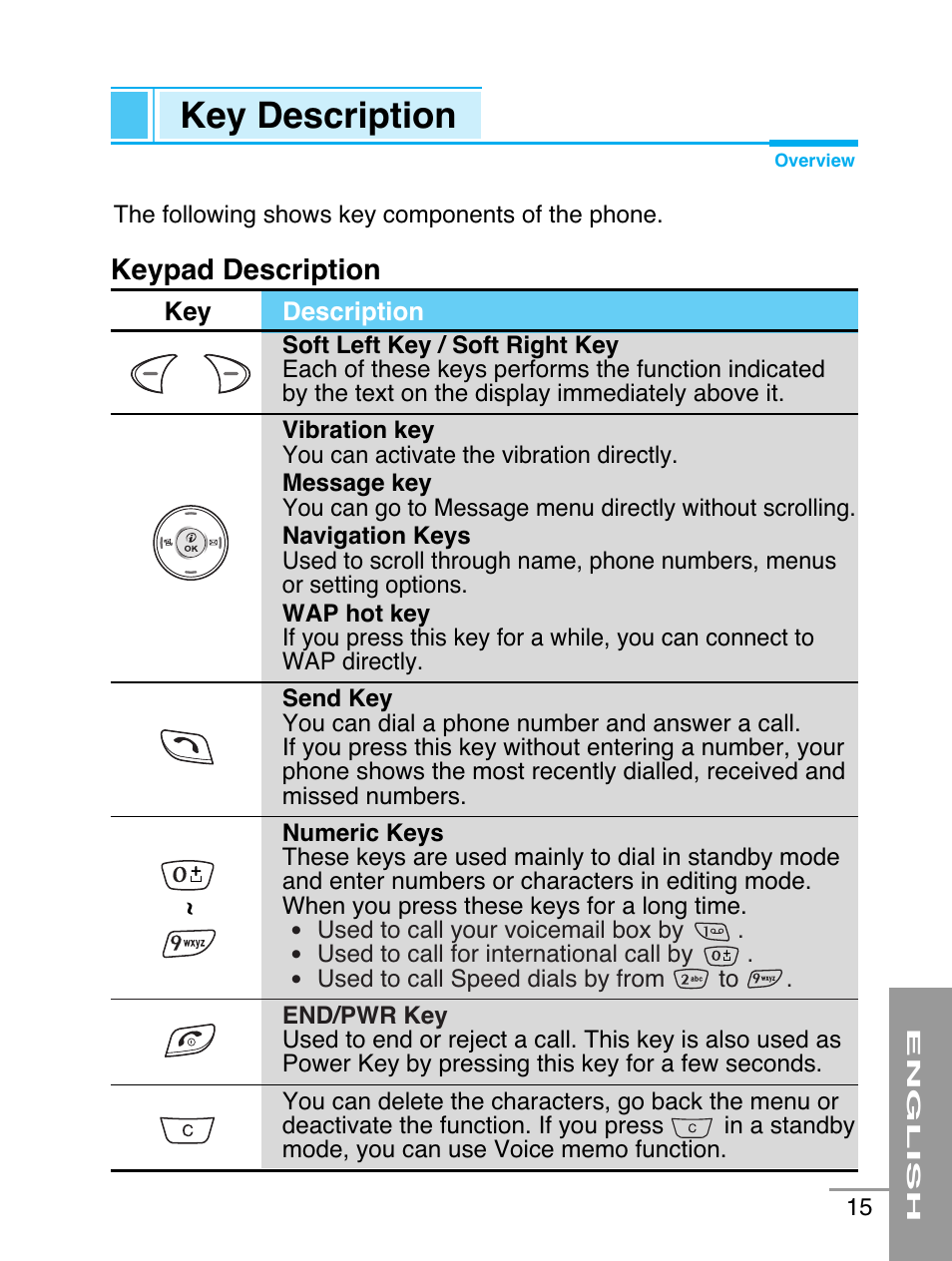 Key description, Keypad description | LG G5220 User Manual | Page 15 / 102