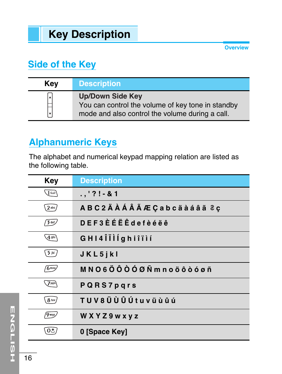 Key description, Side of the key, Alphanumeric keys | LG G5220 User Manual | Page 16 / 102
