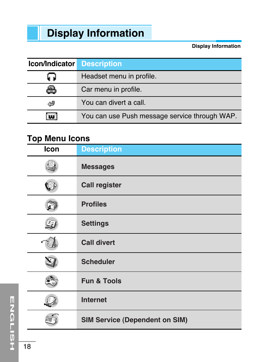 Display information, Top menu icons | LG G5220 User Manual | Page 18 / 102