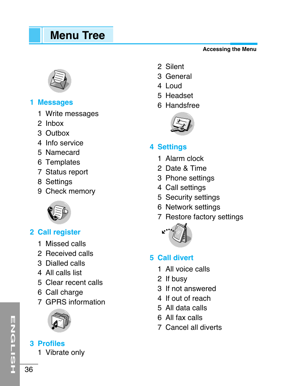 Menu tree | LG G5220 User Manual | Page 36 / 102