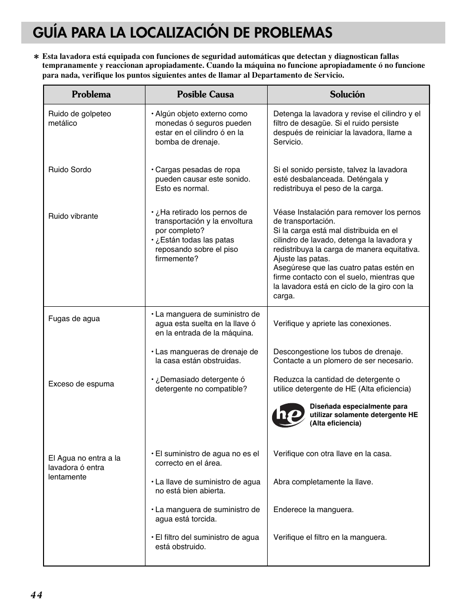 Guía para la localización de problemas | LG WM2688H series User Manual | Page 45 / 48