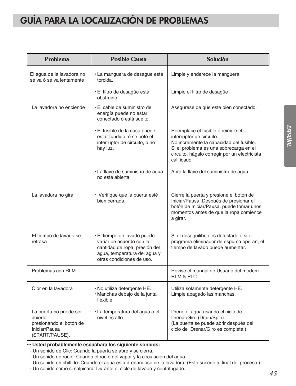 Guía para la localización de problemas | LG WM2688H series User Manual | Page 46 / 48