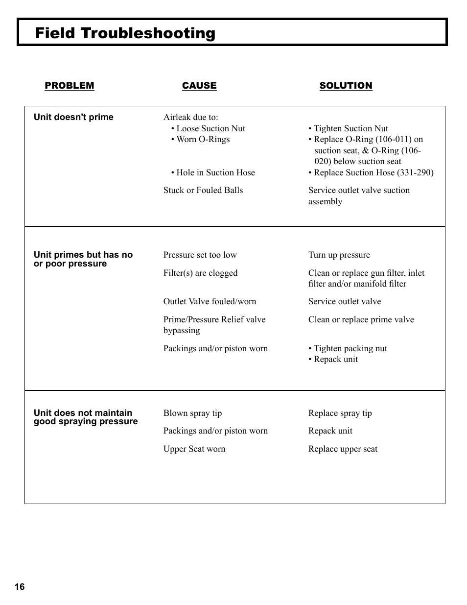 Field troubleshooting | AIRLESSCO Spray & Stripe 3600 User Manual | Page 18 / 32