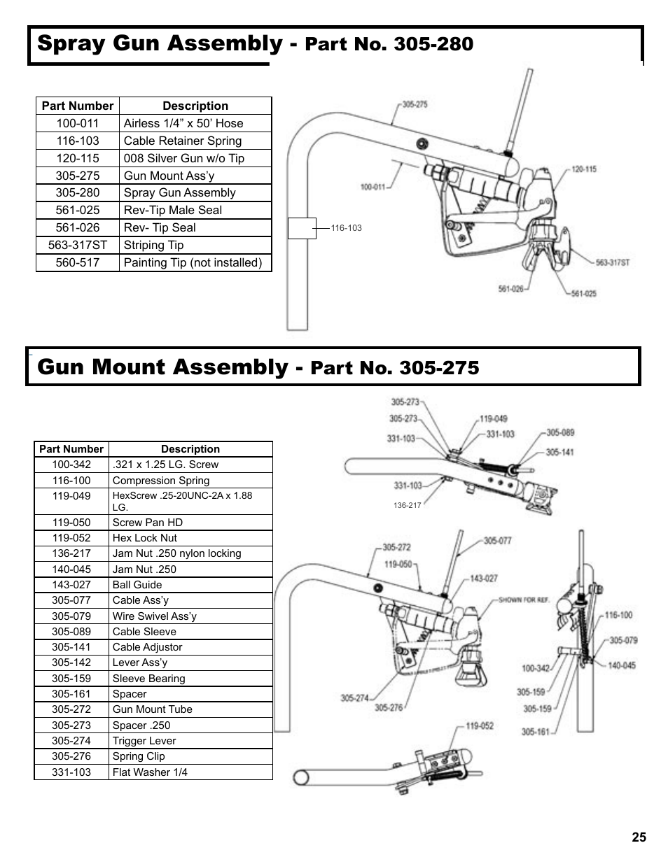 Spray gun assembly, Gun mount assembly | AIRLESSCO Spray & Stripe 3600 User Manual | Page 27 / 32