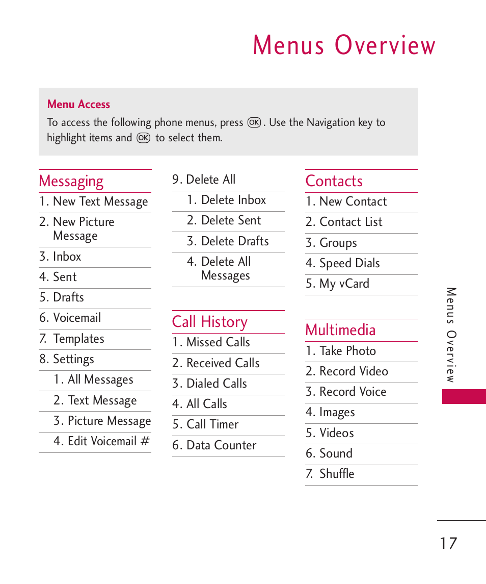 Menus overview, Messaging, Call history | Contacts, Multimedia | LG Wine II MMBB0386201 User Manual | Page 19 / 121