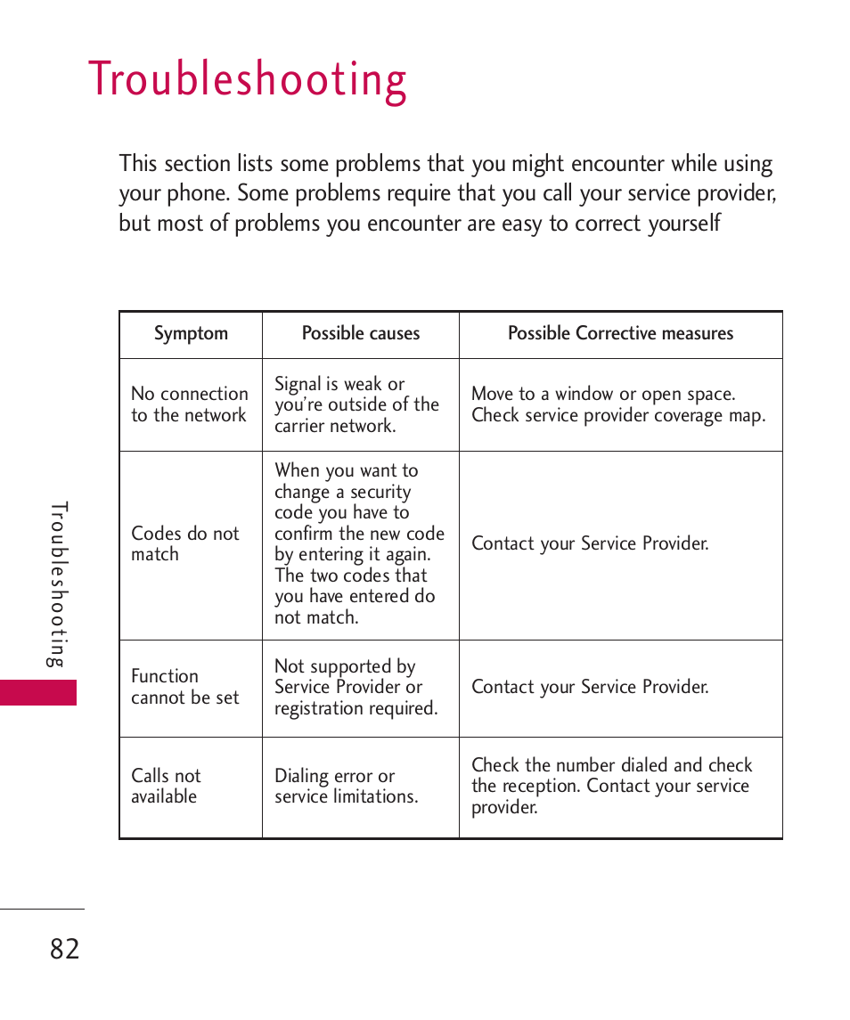 Troubleshooting | LG Wine II MMBB0386201 User Manual | Page 84 / 121