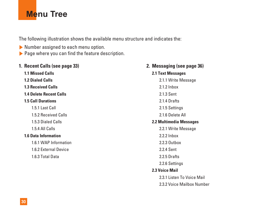 Menu tree | LG C1500 User Manual | Page 34 / 104