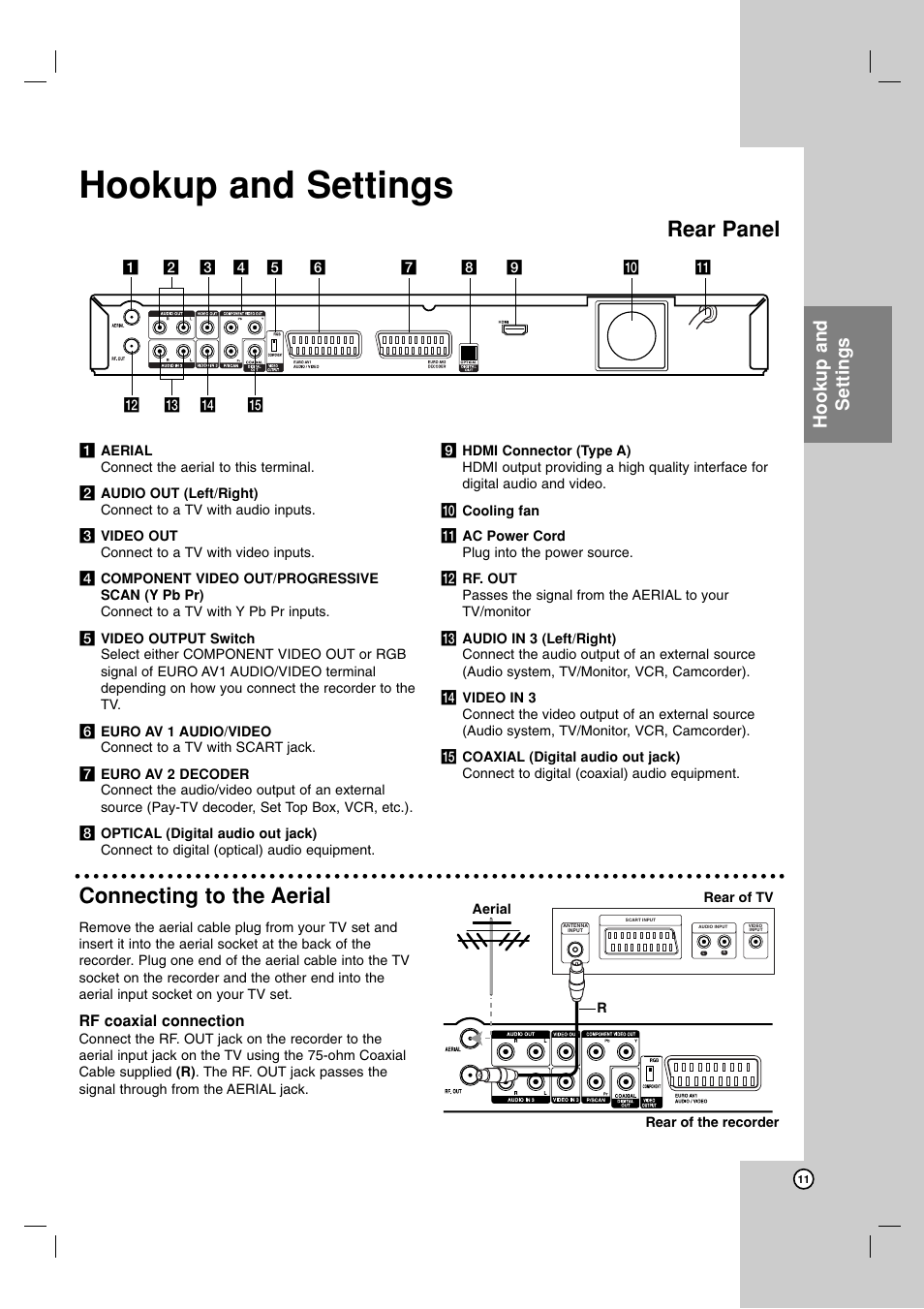 Connecting to the aerial, Rear panel, Hookup and settings | LG RH7850H User Manual | Page 11 / 62