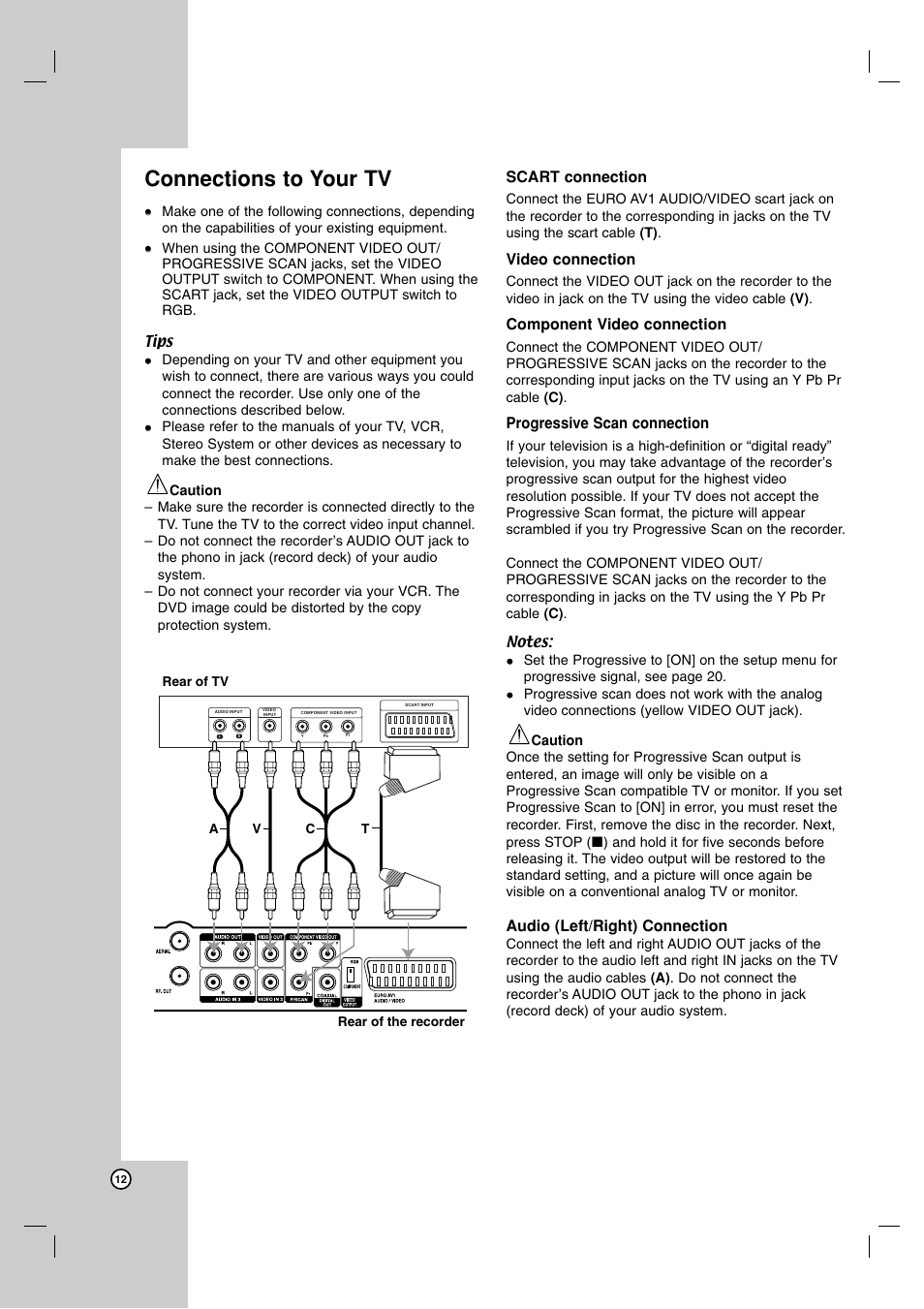 Connections to your tv, Scart connection, Video connection | Component video connection, Progressive scan connection, Audio (left/right) connection | LG RH7850H User Manual | Page 12 / 62