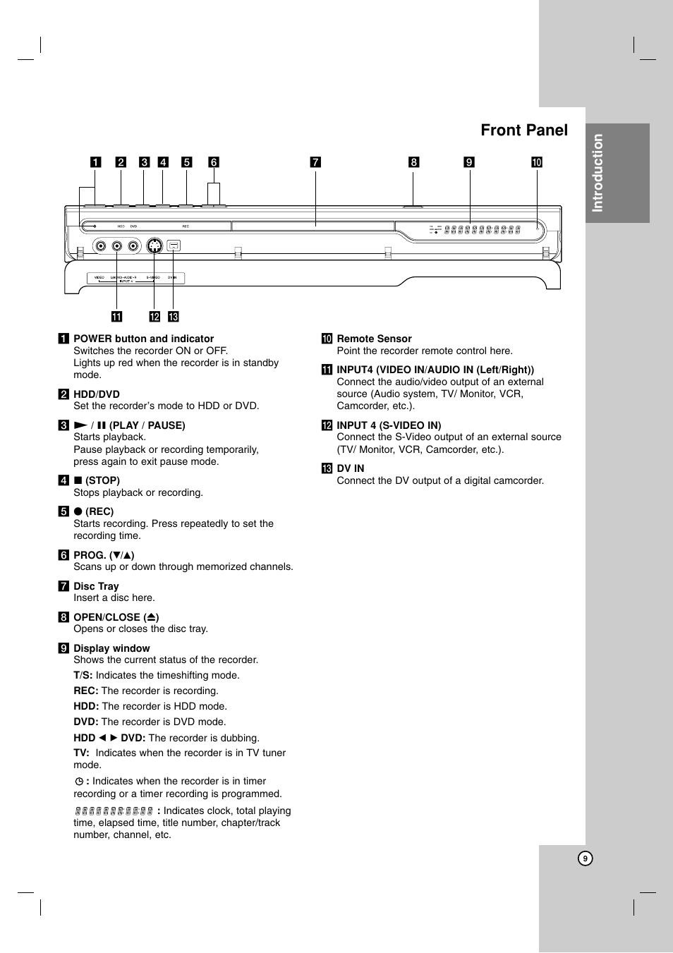 Front panel, Introduction | LG RH7850H User Manual | Page 9 / 62