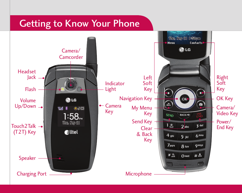 Getting to know your phone | LG AX355 User Manual | Page 2 / 8