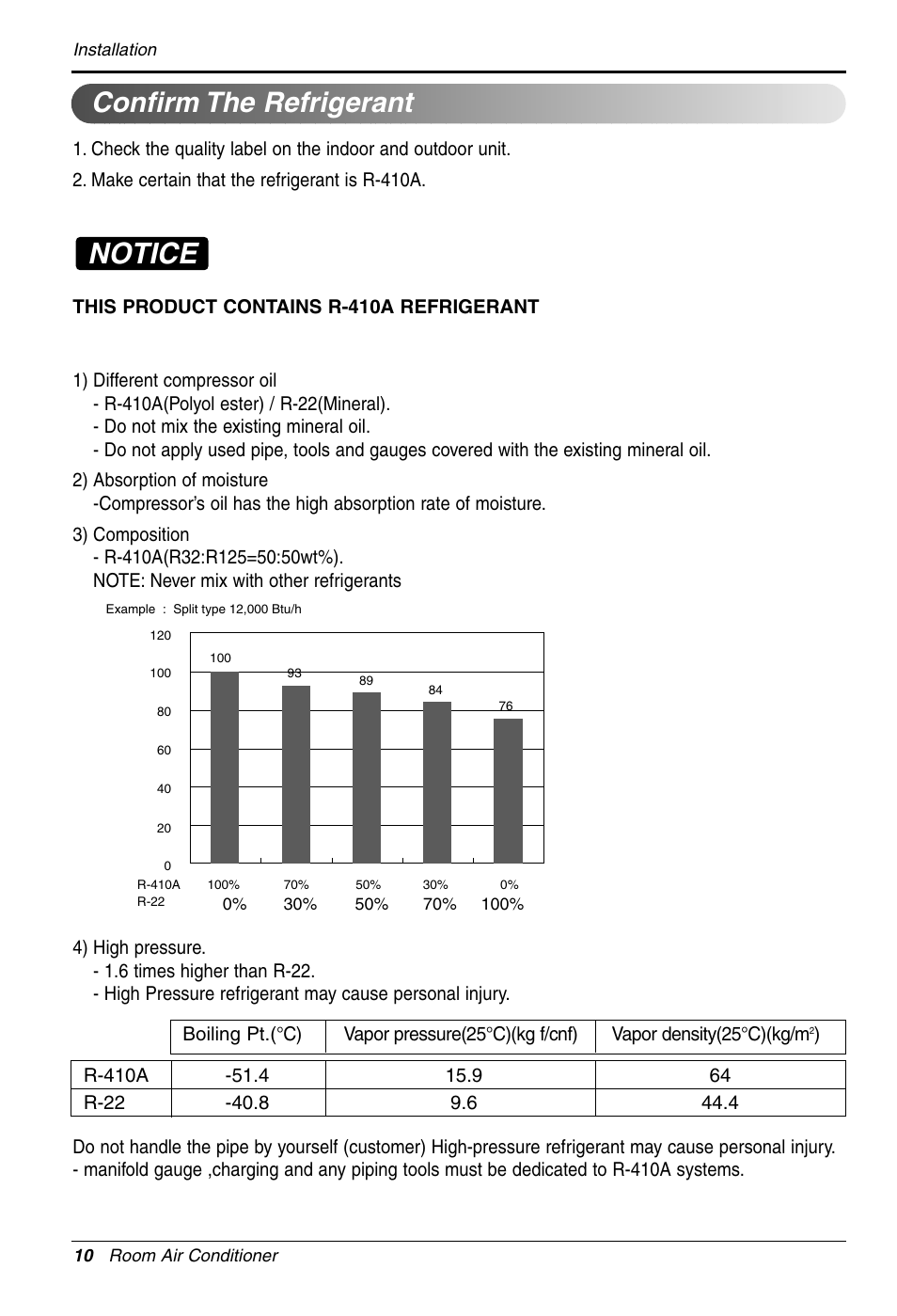 Notice, Confirm the refrigerant | LG LS305HV User Manual | Page 10 / 31