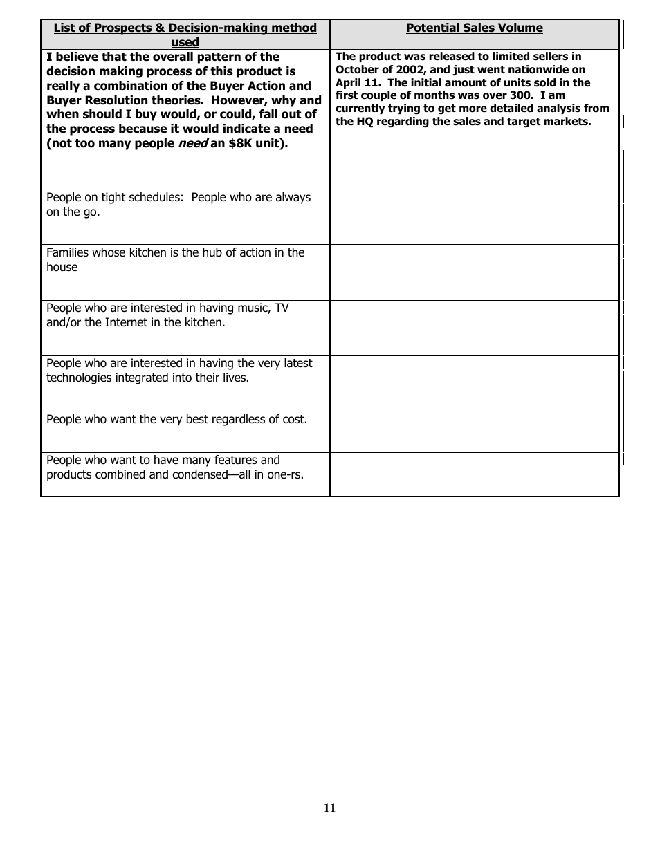 List of prospects & decision-making method used, Potential sales volume, Ist of | Rospects, Ecision, Making method used, Otential, Ales, Olume | LG MBA 9120 User Manual | Page 11 / 21