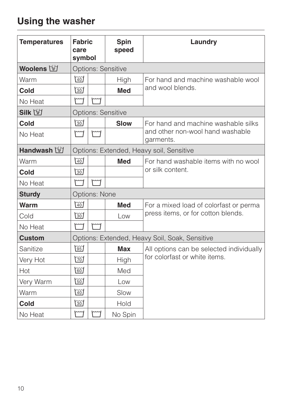 Using the washer | LG Washer W1119 User Manual | Page 10 / 60