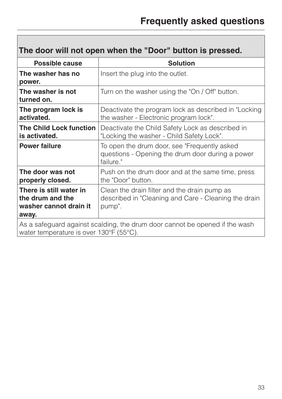 Frequently asked questions | LG Washer W1119 User Manual | Page 37 / 60