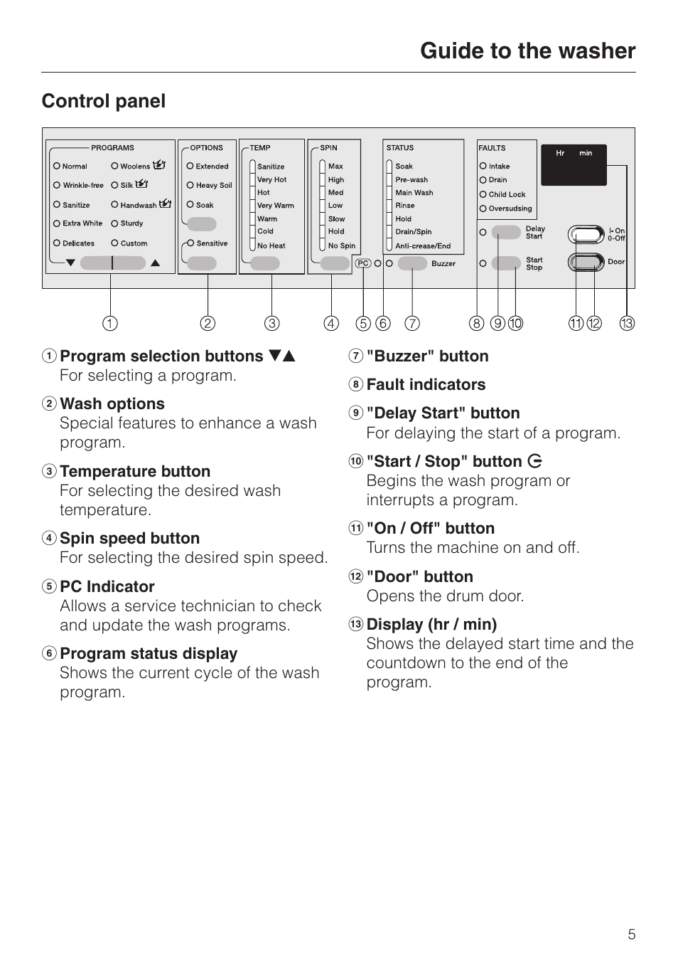 Guide to the washer 5, Control panel 5, Guide to the washer | Control panel | LG Washer W1119 User Manual | Page 5 / 60