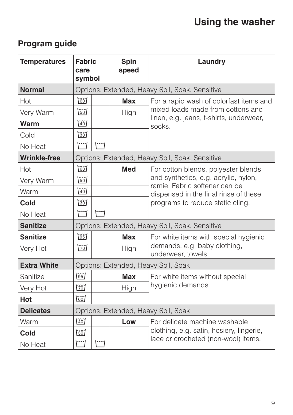 Program guide 9, Using the washer, Program guide | LG Washer W1119 User Manual | Page 9 / 60