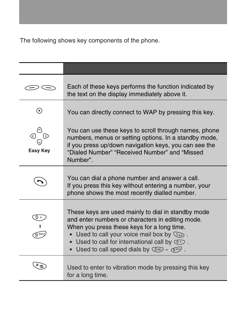 Key description, Keypad description | LG 600 User Manual | Page 13 / 86