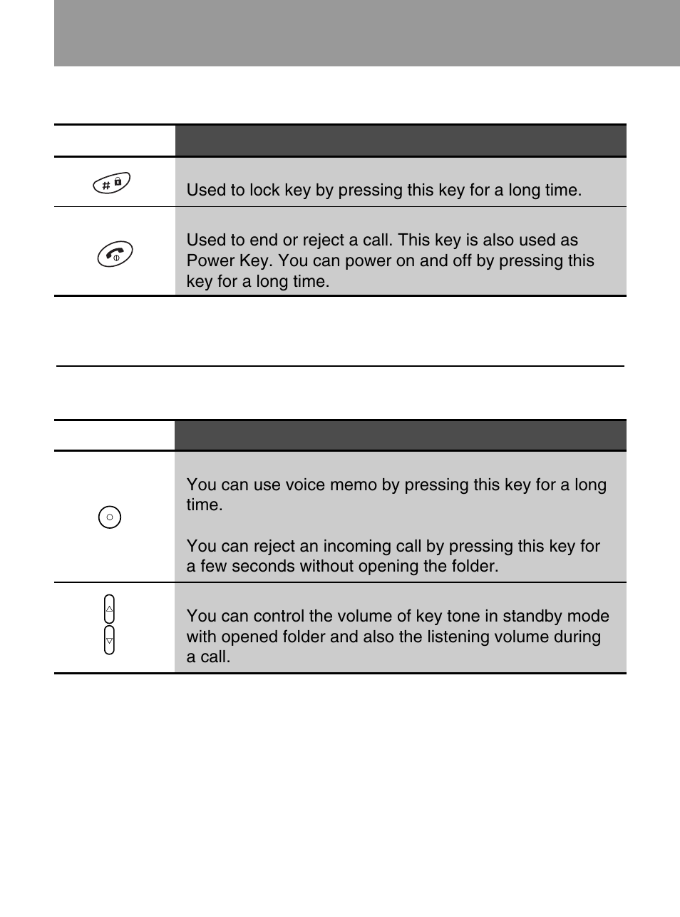 Key description | LG 600 User Manual | Page 14 / 86