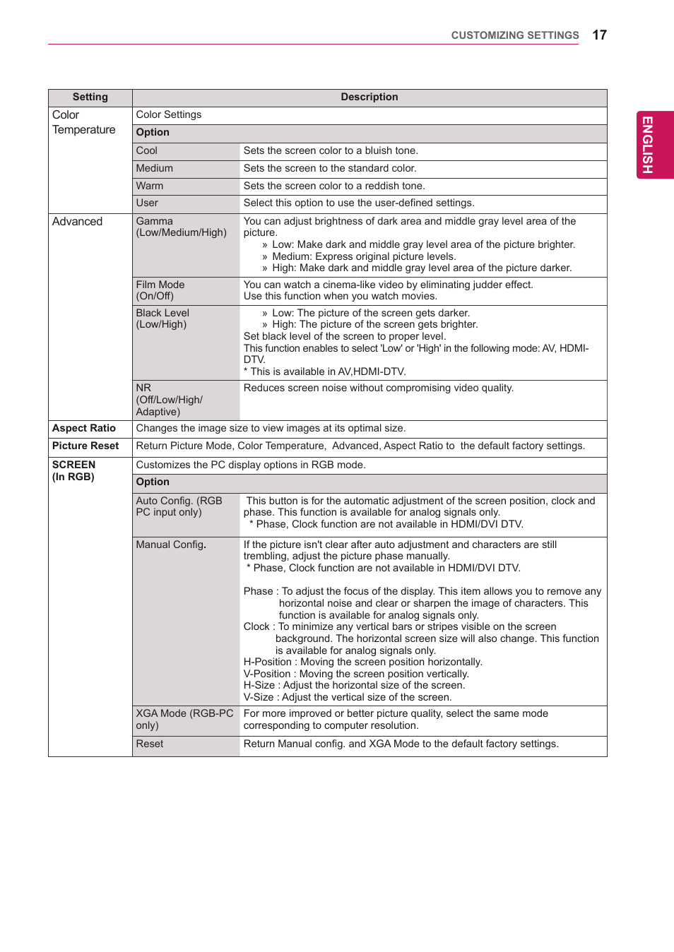 English | LG 47VL10 User Manual | Page 17 / 48