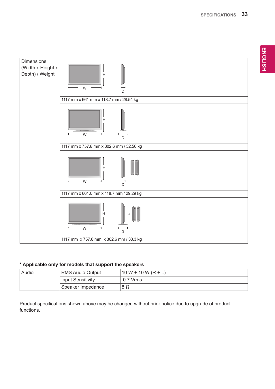 English | LG 47VL10 User Manual | Page 33 / 48