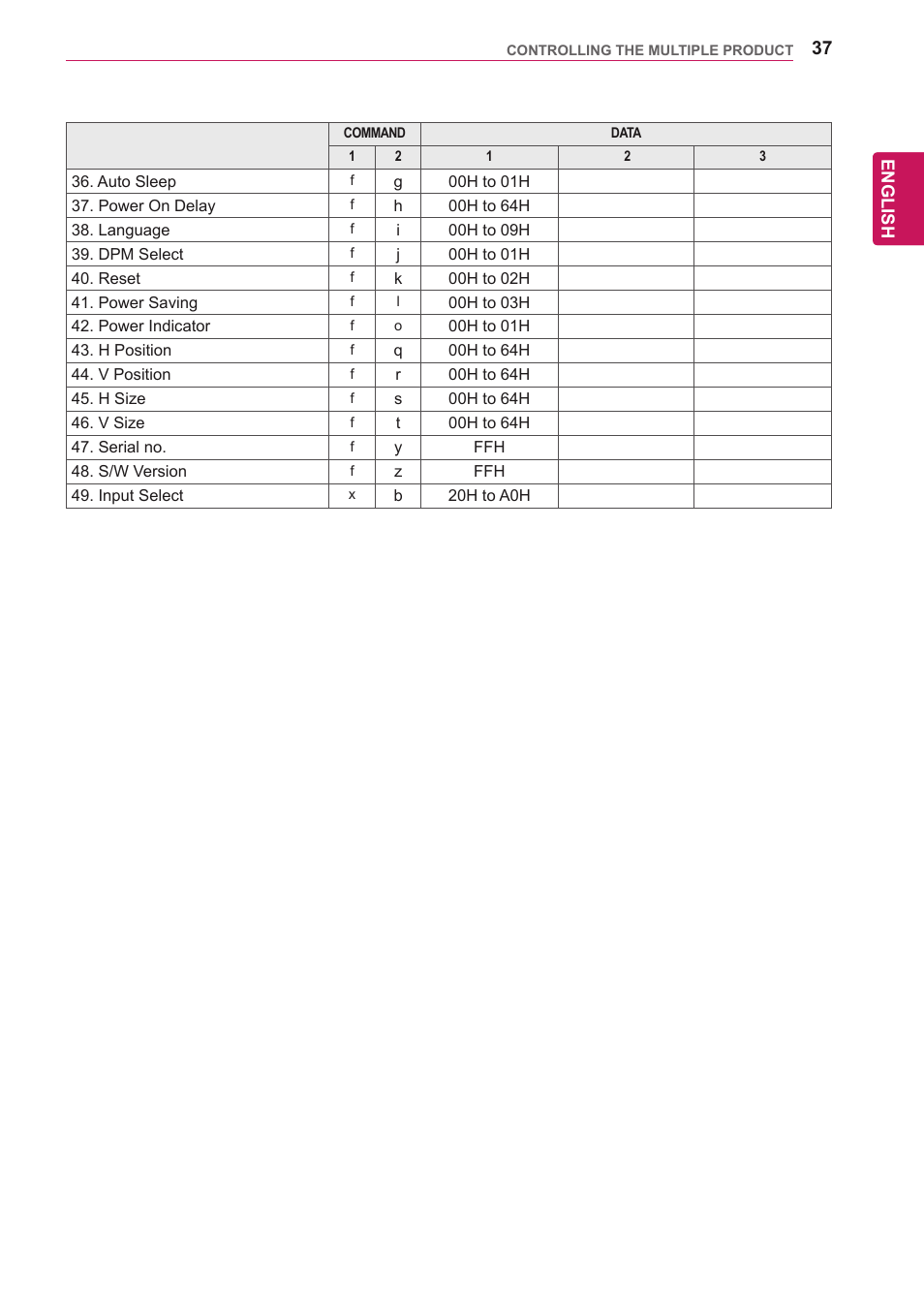 LG 47VL10 User Manual | Page 37 / 48