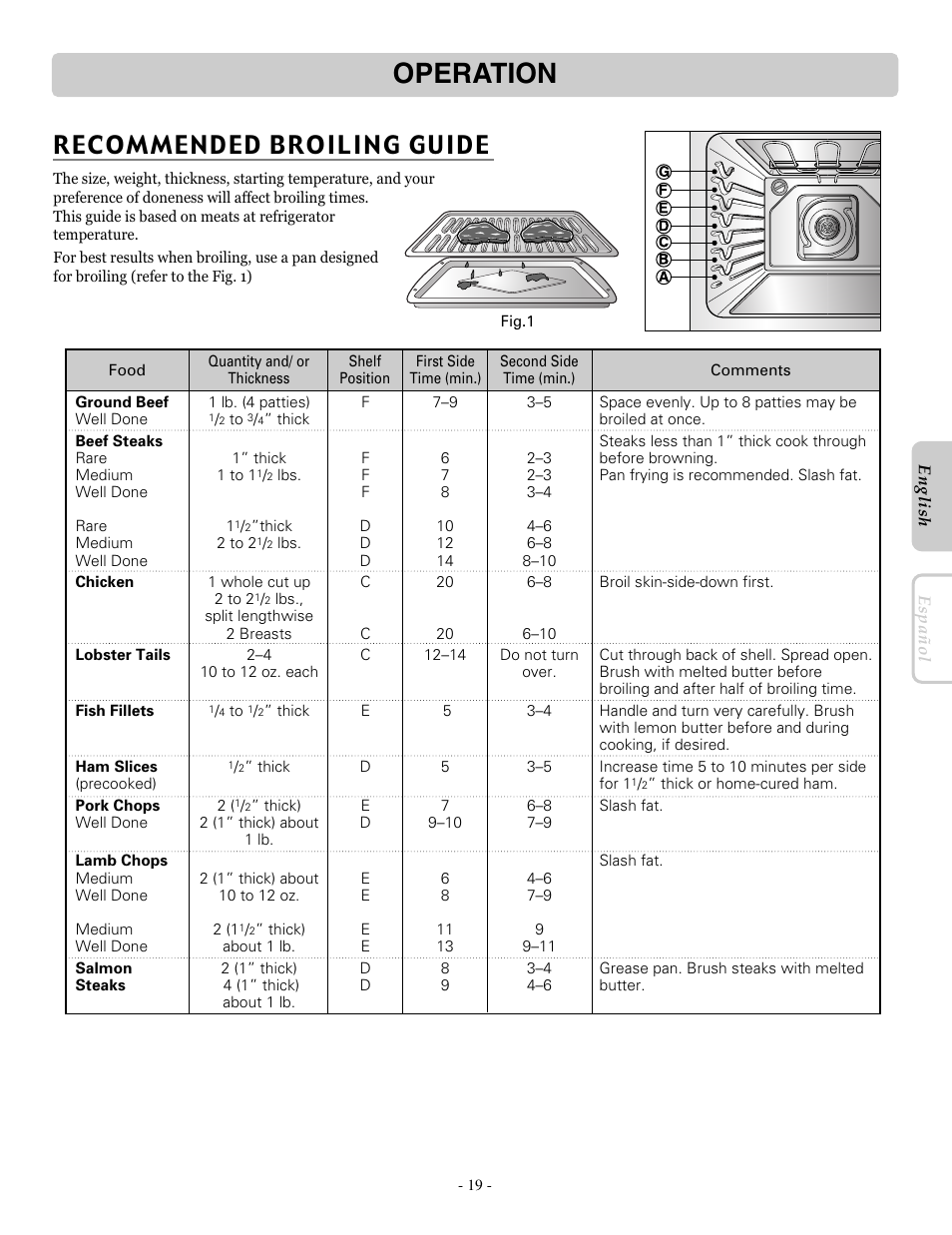 Operation, Recommended broiling guide | LG LRE30451ST User Manual | Page 19 / 34
