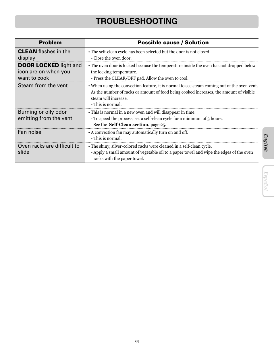 Troubleshooting | LG LRE30451ST User Manual | Page 33 / 34