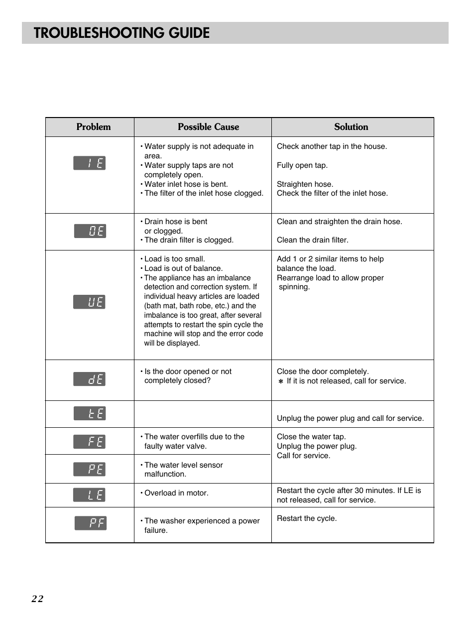 Troubleshooting guide | LG 3828ER3054V User Manual | Page 23 / 48